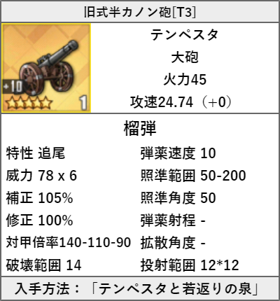 旧式半カノン砲[T3]